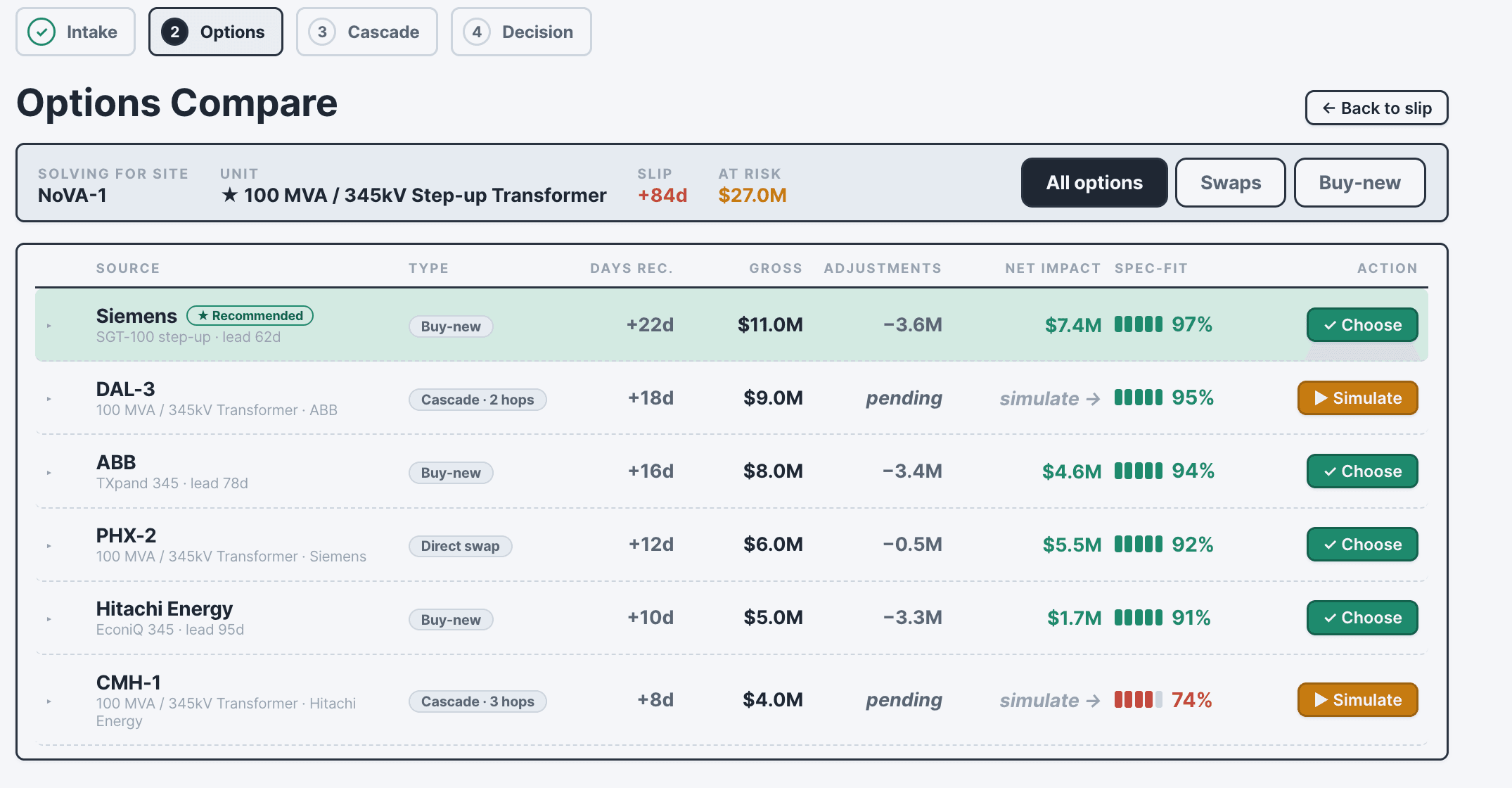 Plenumly Options Compare screen ranking internal swaps and buy-new vendor options